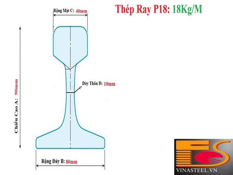 Thép Ray P18
