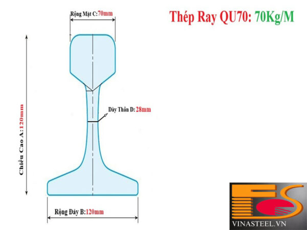 Thép ray QU70