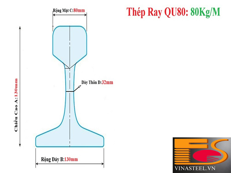 Thép Ray QU80